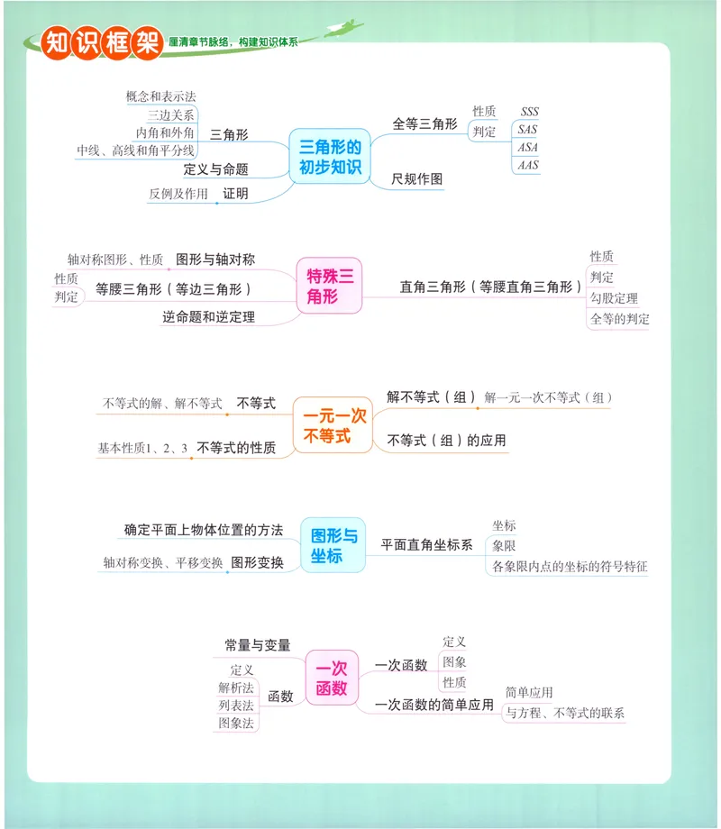 《《优+攻略•素养提升卷答案详解》数学8上(ZH)_初中全科目同步习题+精品试卷（7-9年级）_25秋初中数学《同步习题+精品试卷》_初中数学浙教版试卷_《优+攻略》24秋》第2页预览