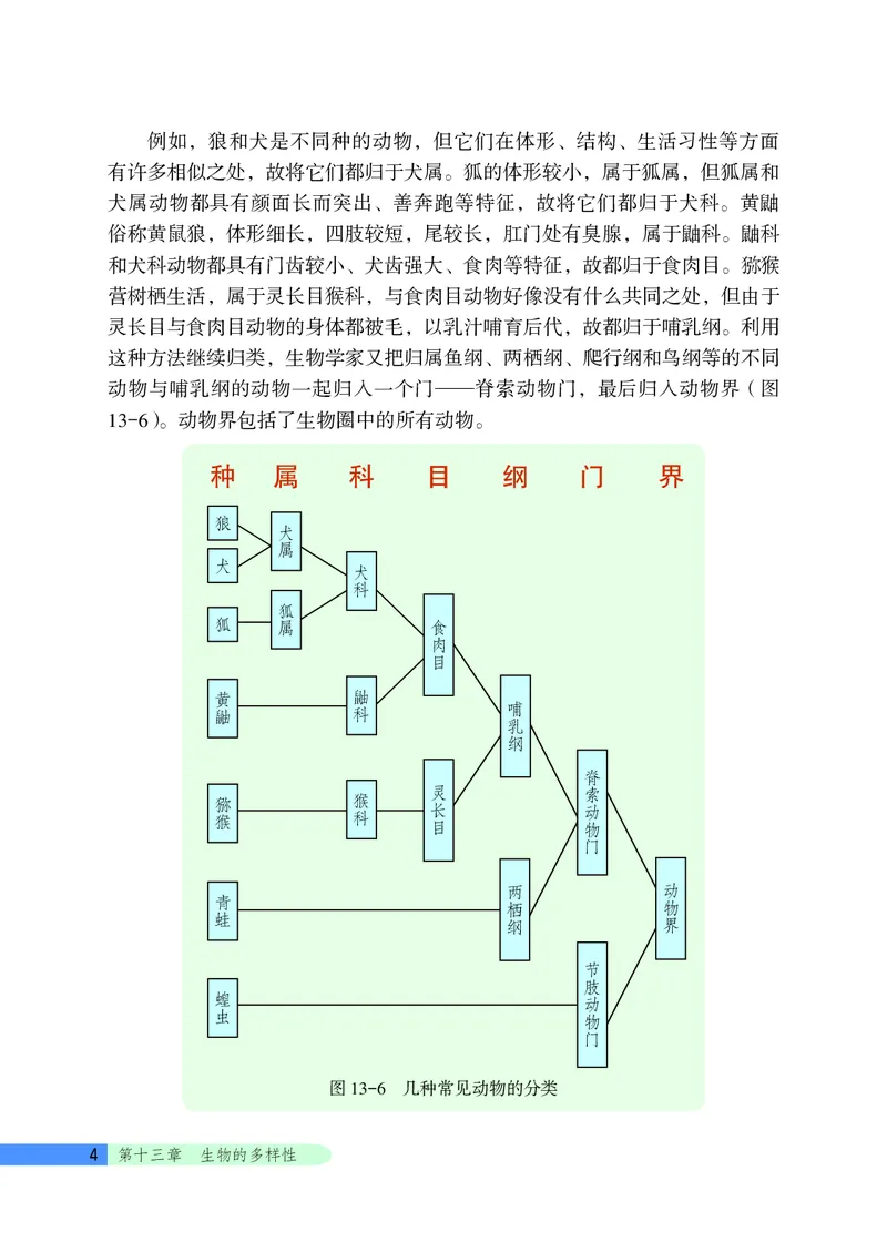 《生物学八年级下册_光塔笔记初中课本_初中生物学_北京版》第9页预览