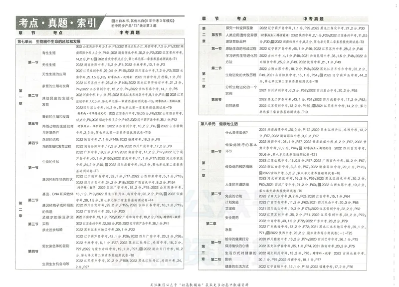《53初中试卷8年级下册生物_初中全科目同步习题+精品试卷（7-9年级）_25秋初中生物《同步习题+精品试卷》_初中生物试卷（人教版）_《53初中试卷》2025春_7-8下册》第8页预览