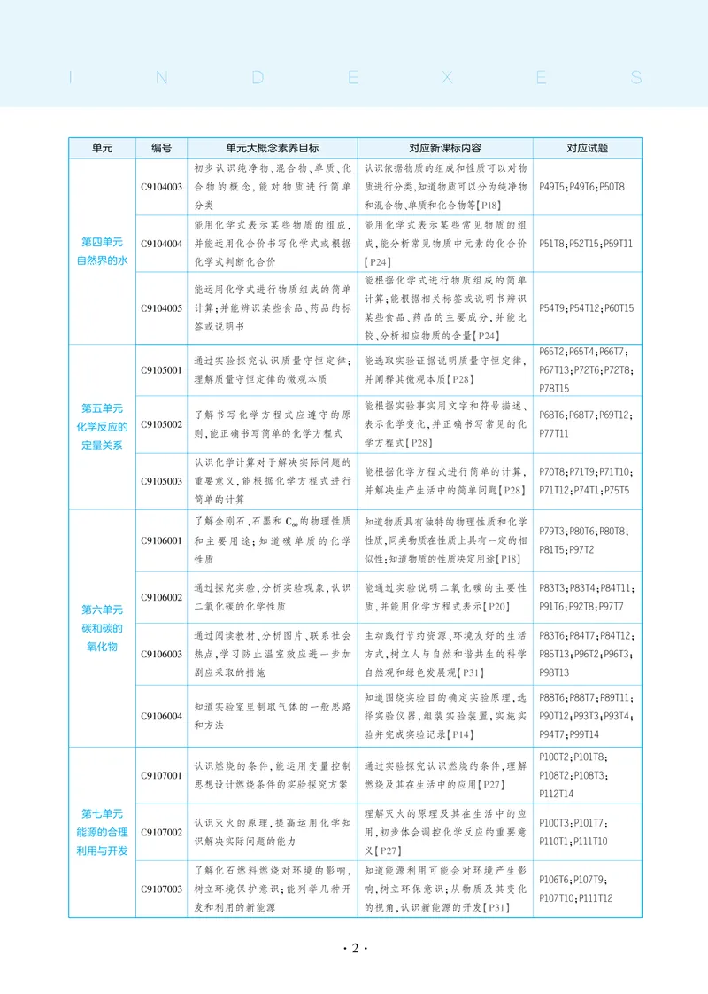 《53-初中同步-9上-化学人教版全练版教师用书_初中全科目同步习题+精品试卷（7-9年级）_25秋初中化学《同步习题+精品试卷》_初中化学（人教版）试卷_《53全练版》2024秋》第9页预览