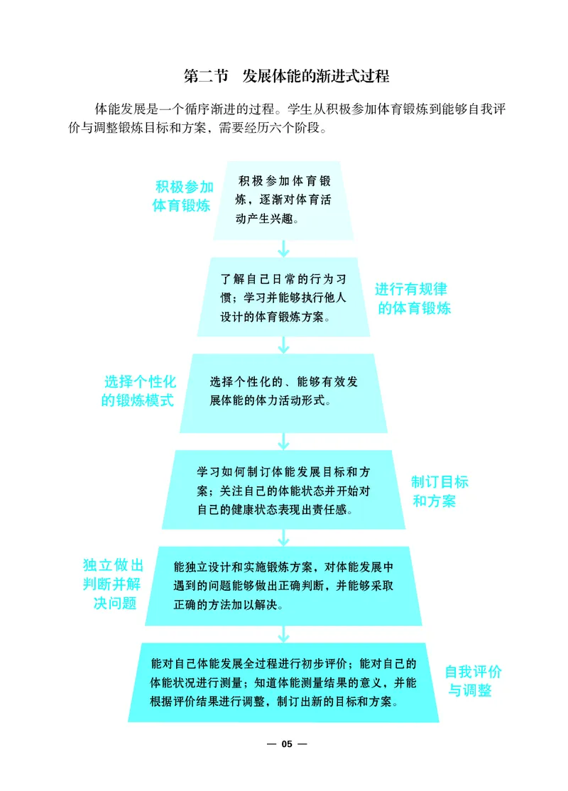 《体育与健康九年级全一册_光塔笔记初中课本_初中体育与健康_冀教版》第10页预览