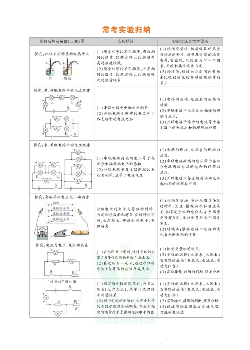 《状元大课堂九年级上册物理人教版正文_初中各科《状元大课堂导学案》_7-9上册_初中物理《状元大课堂》导学案》第8页预览
