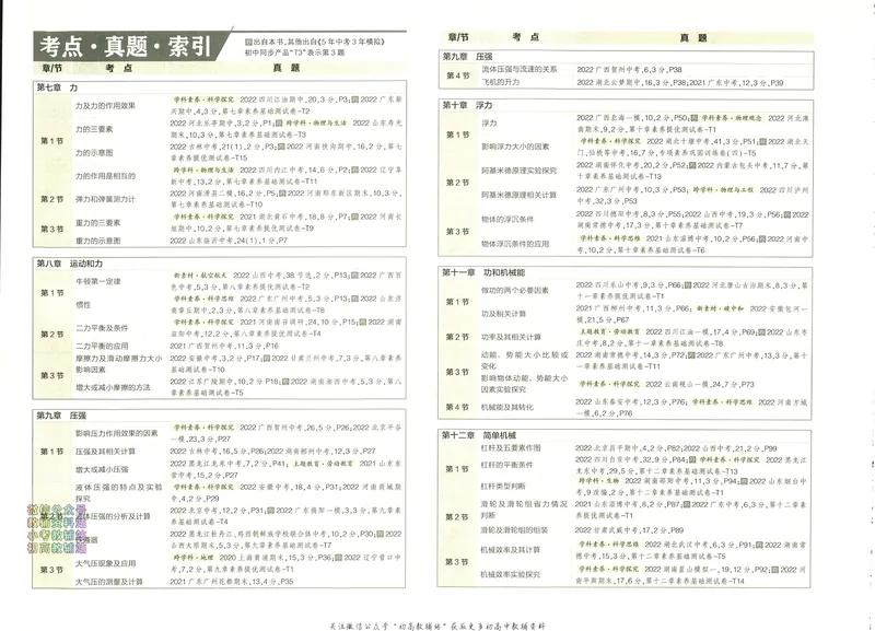 《53初中试卷8年级下册物理_初中全科目同步习题+精品试卷（7-9年级）_25秋初中物理《同步习题+精品试卷》_初中物理试卷人教版_《53初中试卷》24秋_人教版》第6页预览