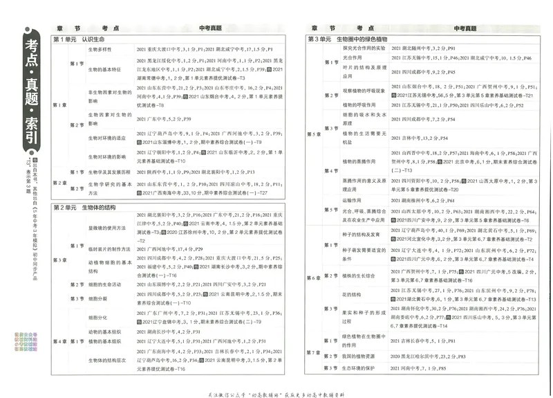 《53初中试卷7年级上册生物北师版_初中全科目同步习题+精品试卷（7-9年级）_25秋初中生物《同步习题+精品试卷》_初中生物试卷（北师大）_《53初中试卷》》第6页预览