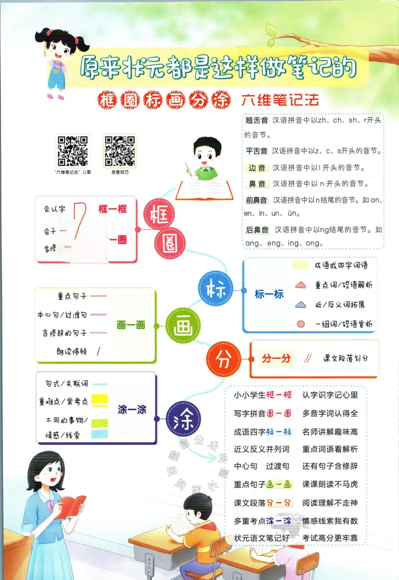 《017.语文状元笔记六年级下册_小学1-6年级全科全套_1-6年级全科下册_六年级_其他补充资料_语文资料》第2页预览