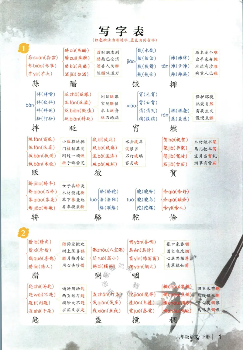 《017.语文状元笔记六年级下册_小学1-6年级全科全套_1-6年级全科下册_六年级_其他补充资料_语文资料》第7页预览