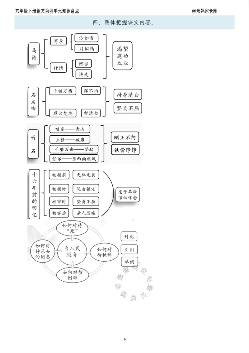 《014.24春语文六年级下册第四单元知识盘点十大专项_小学1-6年级全科全套_1-6年级全科下册_六年级_其他补充资料_语文资料》第6页预览