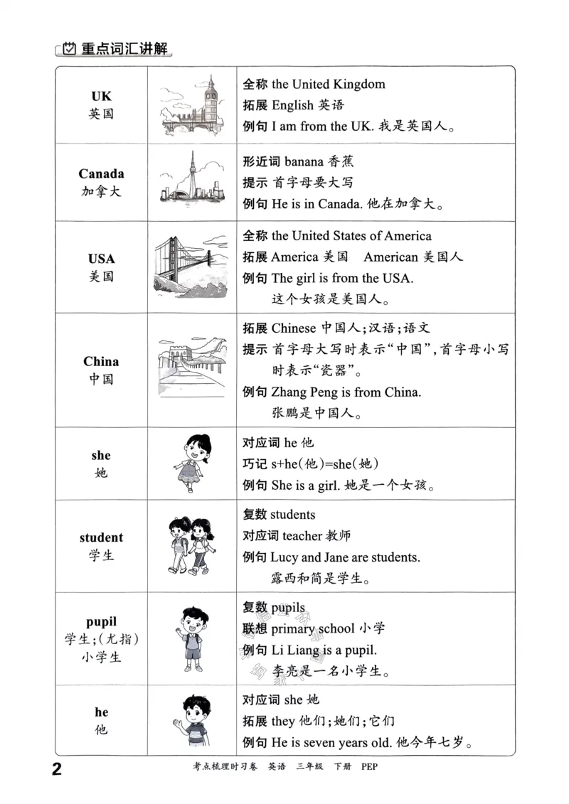 《014.24春人教PEP英语王朝霞考点梳理手册三年级下册公众号：米妈家长圈_小学1-6年级全科全套_1-6年级全科下册_三年级_其他补充资料_英语人教PEP资料》第3页预览