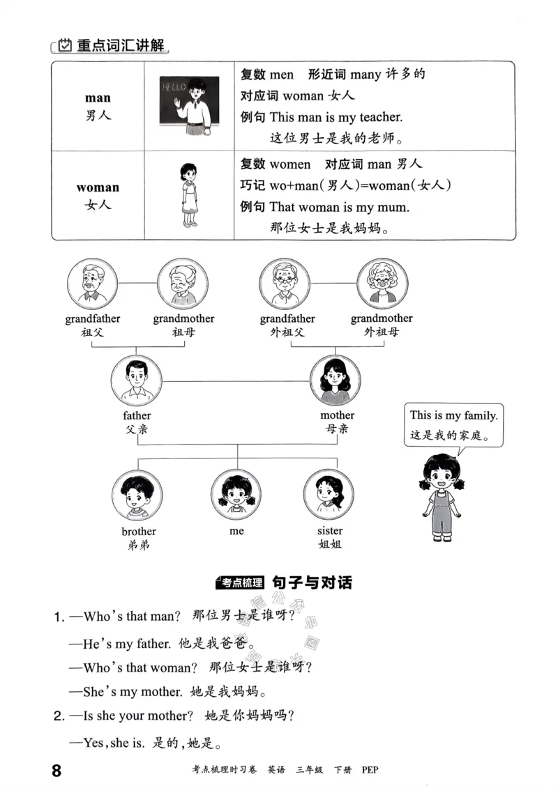 《014.24春人教PEP英语王朝霞考点梳理手册三年级下册公众号：米妈家长圈_小学1-6年级全科全套_1-6年级全科下册_三年级_其他补充资料_英语人教PEP资料》第9页预览