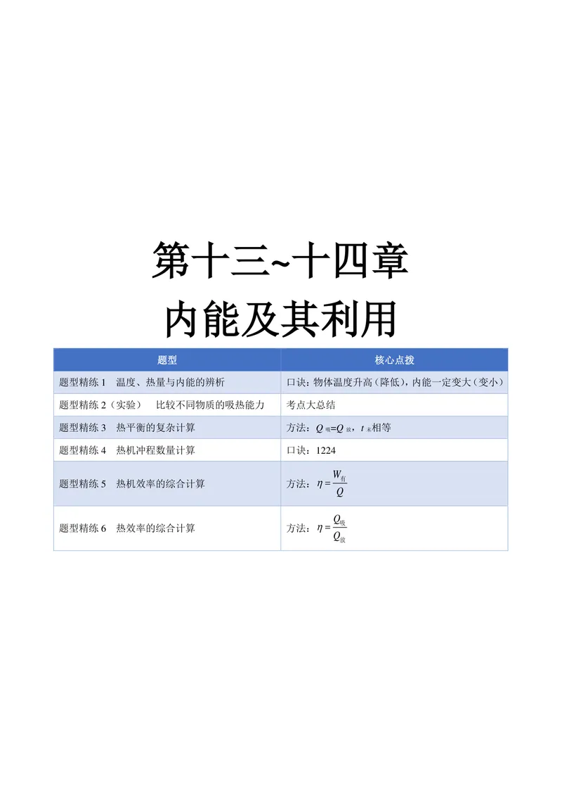 《《拔高训练之50种题型精练》物理九年级_初中全科目同步习题+精品试卷（7-9年级）_25秋初中物理《同步习题+精品试卷》_初中物理试卷人教版_《拔高训练》》第5页预览