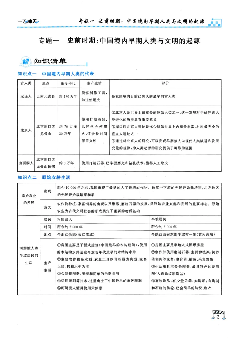 《一飞冲天-初中学业水平考查-历史_2026版中考《一飞冲天》中考专项精品试题分析（7科全）》第10页预览