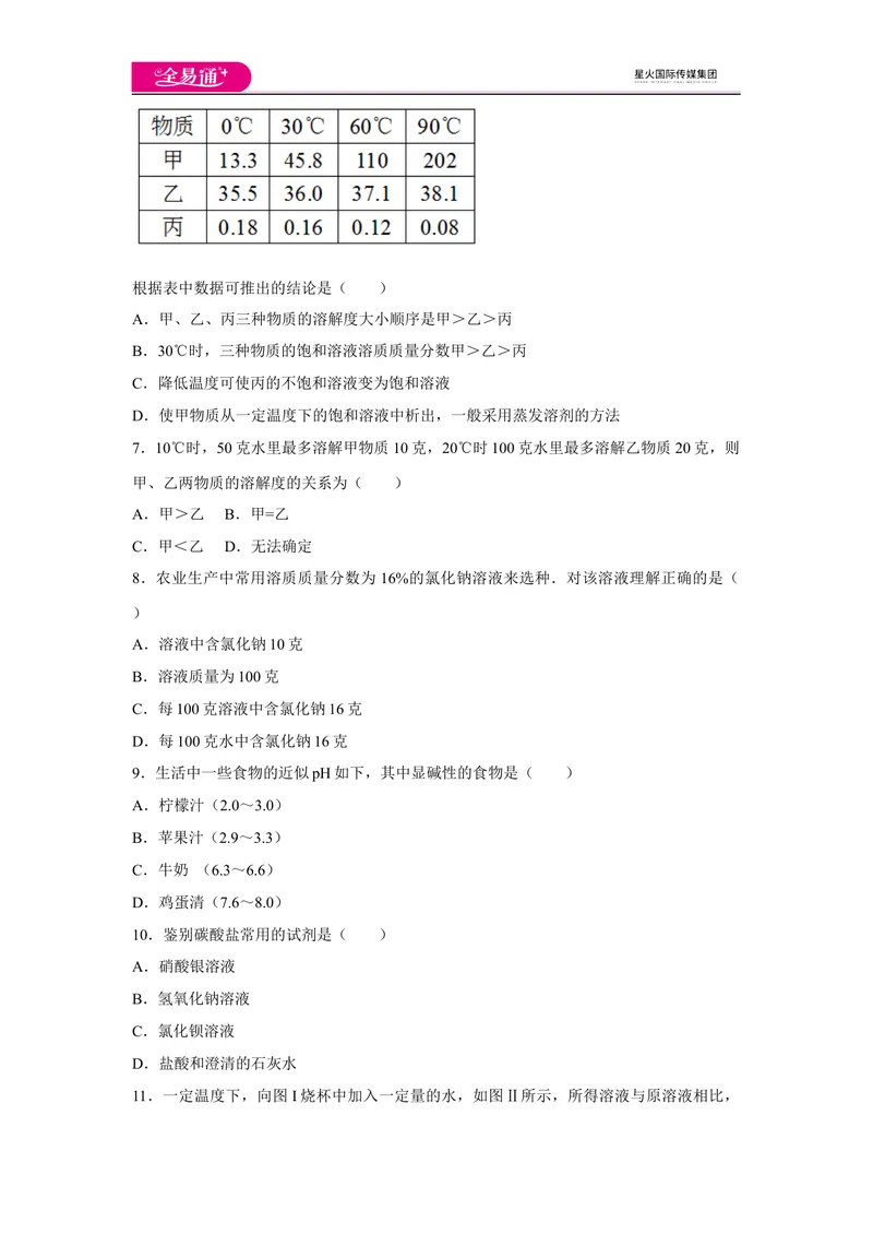 《初中化学九年级下沪教版期中卷一_初中全科目同步习题+精品试卷（7-9年级）_25秋初中化学《同步习题+精品试卷》_初中化学（沪教版）试卷_同步试题资源包（9B）》第2页预览