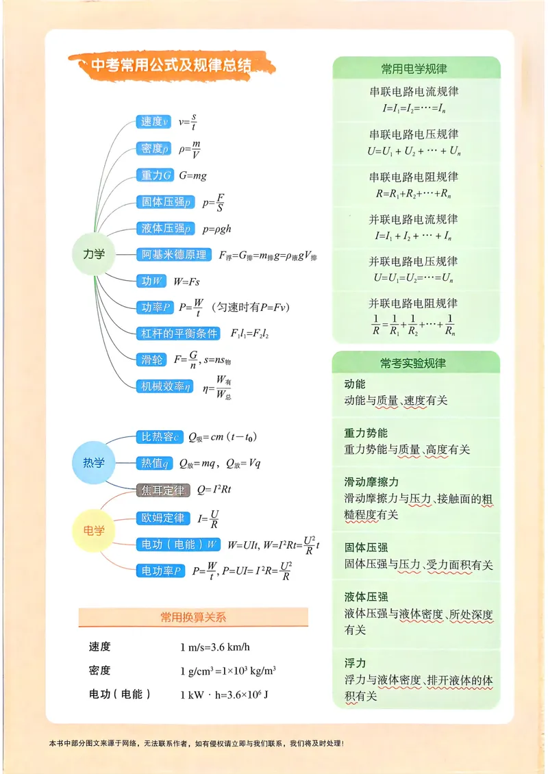 《一飞冲天-中考专项精品试题分类-物理_2026版中考《一飞冲天》中考专项精品试题分析（7科全）》第2页预览