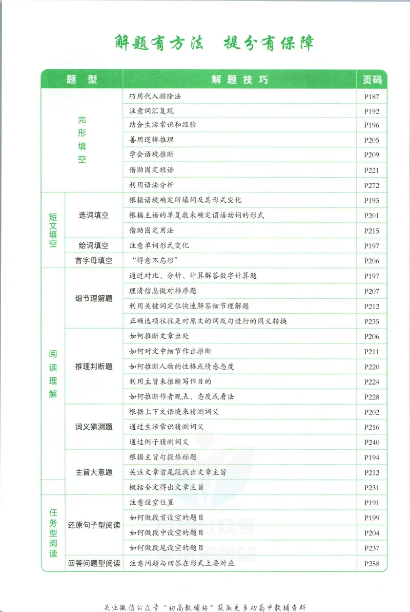 《一本英语完形填空与阅读理解150篇中考_初中全科目同步习题+精品试卷（7-9年级）_25秋初中英语《同步习题+精品试卷》_初中英语（人教版）试卷_初中英语7-9年级下册》第4页预览