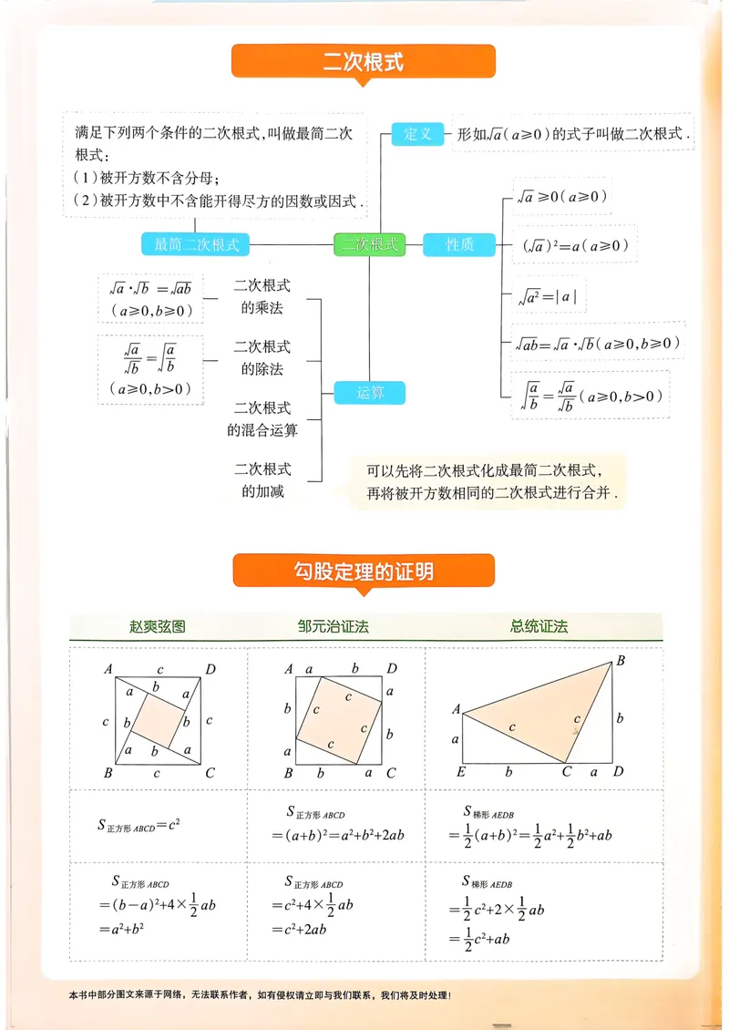 《一飞冲天课时作业八下数学(1)_初中全科目同步习题+精品试卷（7-9年级）_25秋初中数学《同步习题+精品试卷》_初中数学人教版试卷_初中数学人教版7-9年级下册_《一飞冲天课时作业》25春》第2页预览