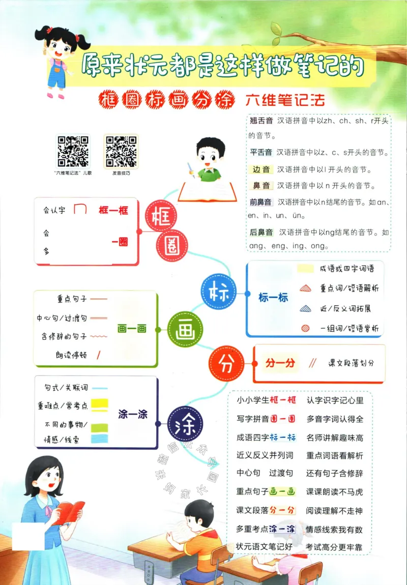 《021.语文状元笔记五年级下册公众号：米妈家长圈_小学1-6年级全科全套_1-6年级全科下册_五年级_其他补充资料_教辅系列_语文资料》第2页预览