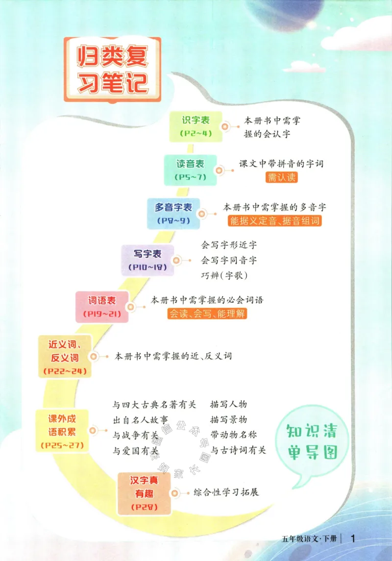 《021.语文状元笔记五年级下册公众号：米妈家长圈_小学1-6年级全科全套_1-6年级全科下册_五年级_其他补充资料_教辅系列_语文资料》第7页预览