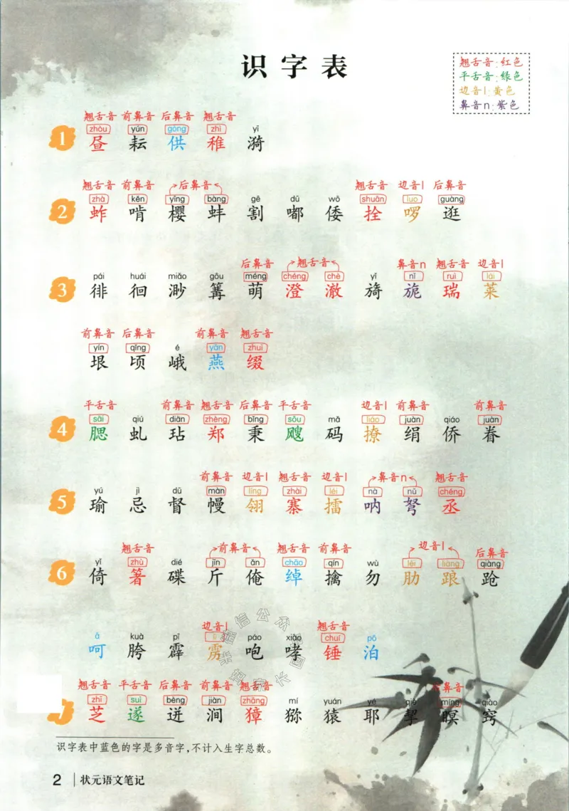 《021.语文状元笔记五年级下册公众号：米妈家长圈_小学1-6年级全科全套_1-6年级全科下册_五年级_其他补充资料_教辅系列_语文资料》第8页预览