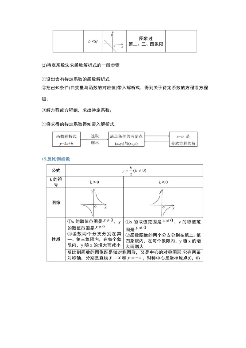 《🌲初中数学公式汇集_🌲初中数学公式汇集》第10页预览