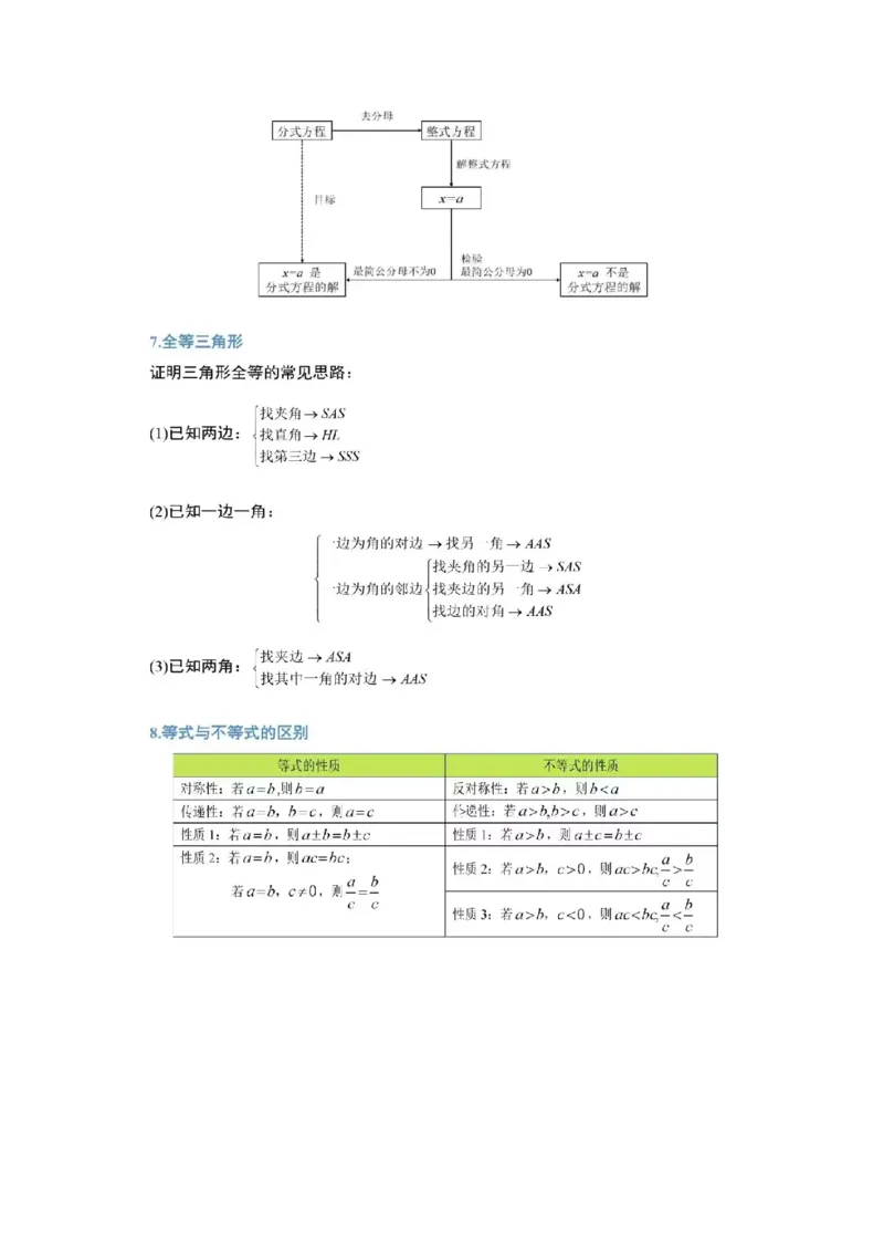 《🌲初中数学公式汇集_🌲初中数学公式汇集》第5页预览