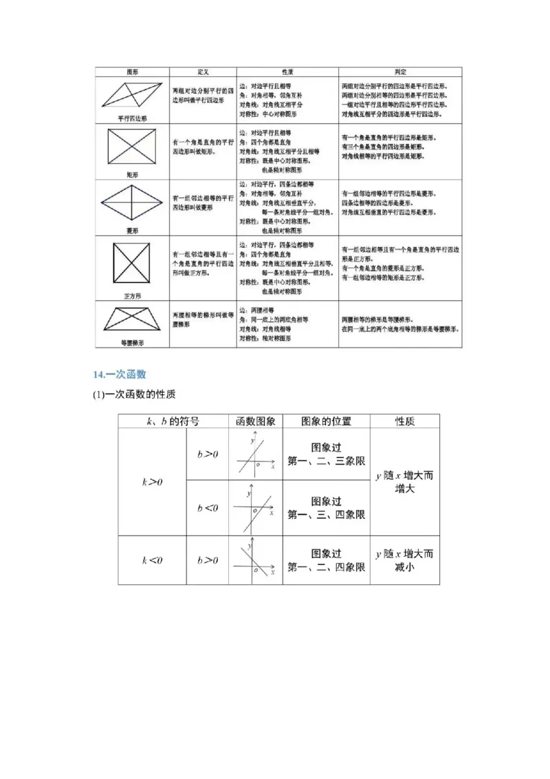 《🌲初中数学公式汇集_🌲初中数学公式汇集》第9页预览