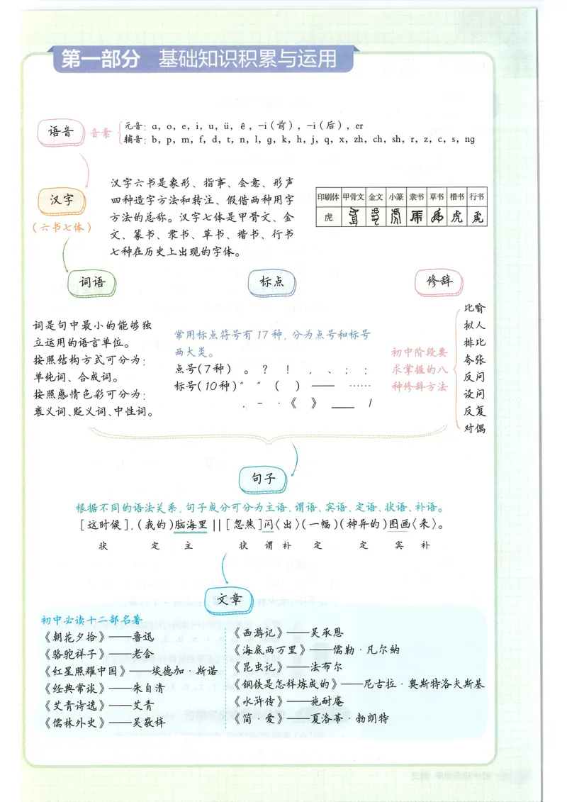 《2025版《53初中知识清单》语文_25版-初中全科《53知识清单》》第9页预览