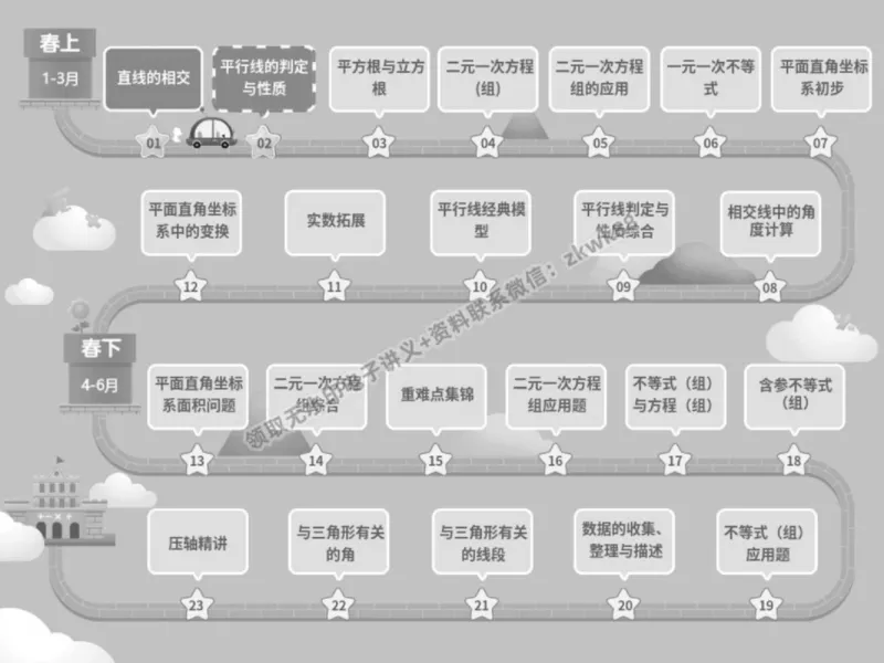 《03.课堂笔记主讲课中笔记_2025初一网课_25初一数学_25初一赵岩数学（作业帮）_春季上-寒假班A+_课堂笔记》第2页预览