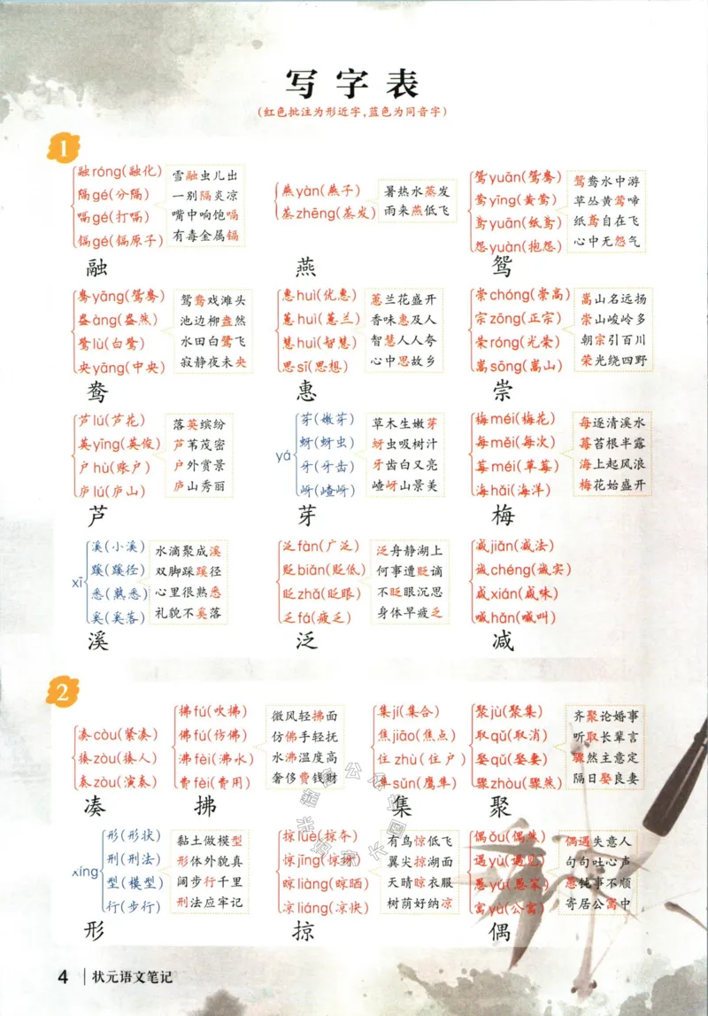 《025.语文状元笔记三年级下册公众号：米妈家长圈_小学1-6年级全科全套_1-6年级全科下册_三年级_其他补充资料_语文资料》第10页预览