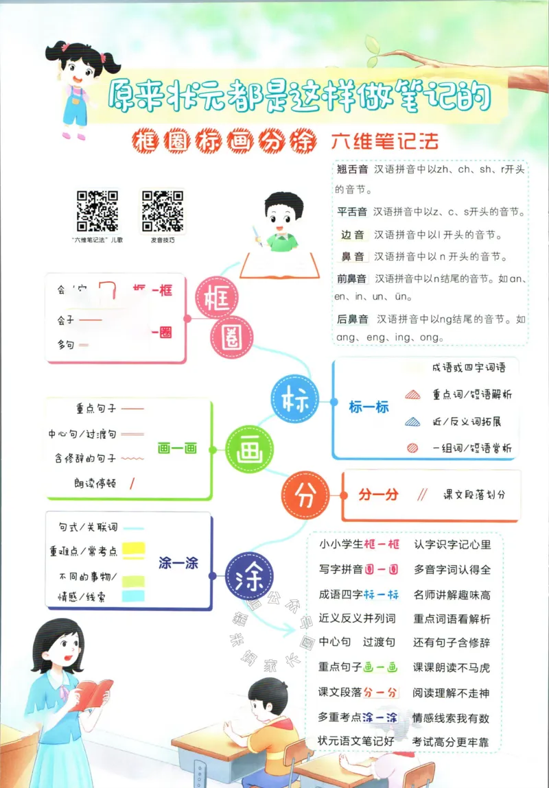《025.语文状元笔记三年级下册公众号：米妈家长圈_小学1-6年级全科全套_1-6年级全科下册_三年级_其他补充资料_语文资料》第2页预览