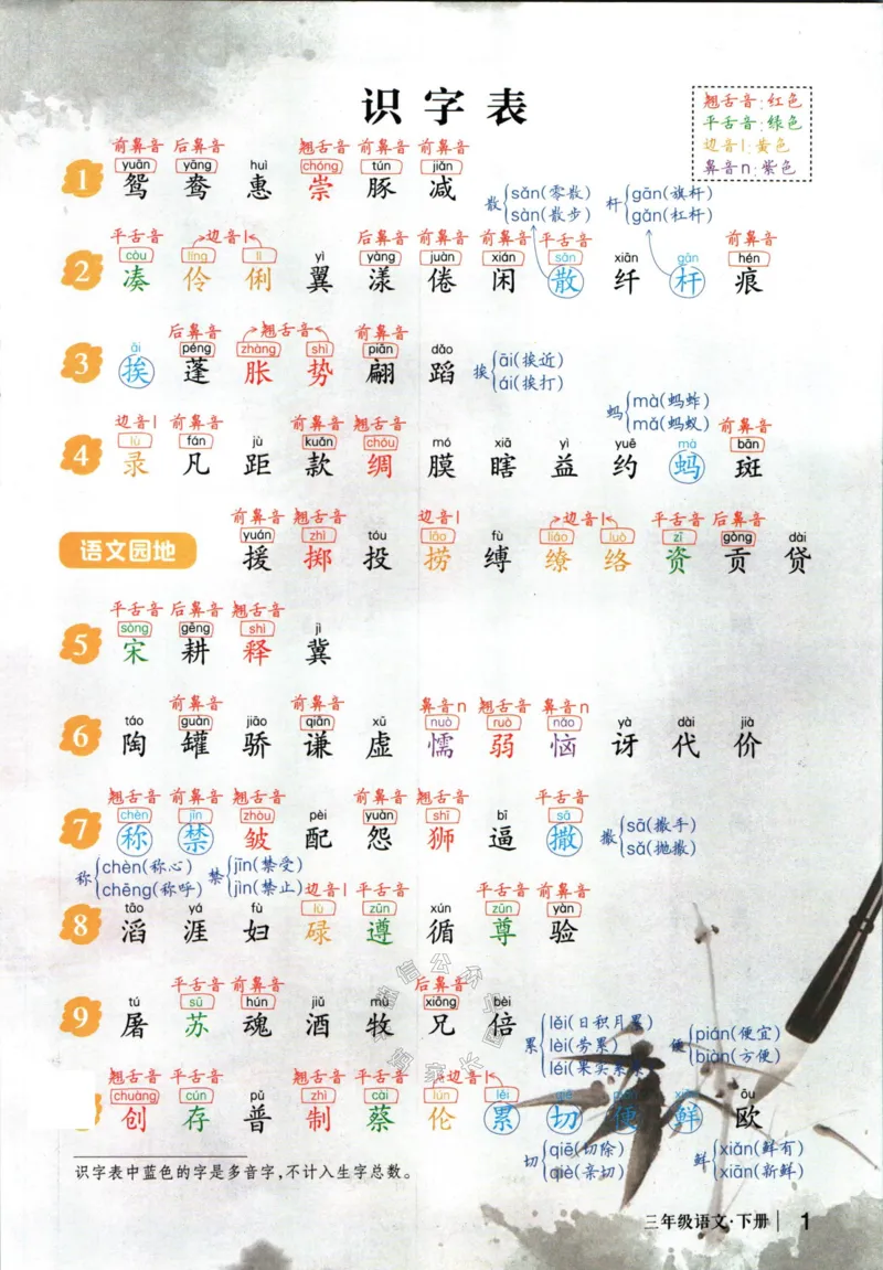《025.语文状元笔记三年级下册公众号：米妈家长圈_小学1-6年级全科全套_1-6年级全科下册_三年级_其他补充资料_语文资料》第7页预览