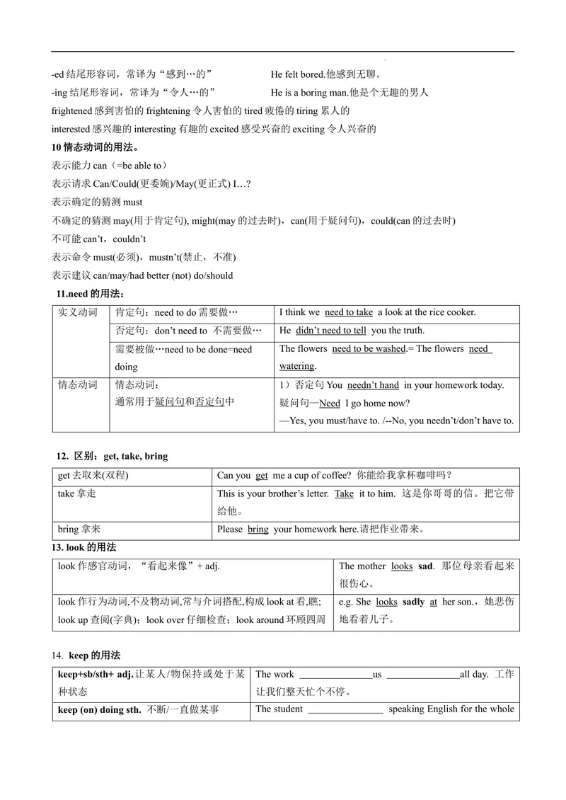 《专题2.语法知识清单及语法选择--2021-2022学年七年级下学期英语期末复习手册（牛津深圳版）（学生版）_初中全科目同步习题+精品试卷（7-9年级）_25秋初中英语《同步习题+精品试卷》》第2页预览
