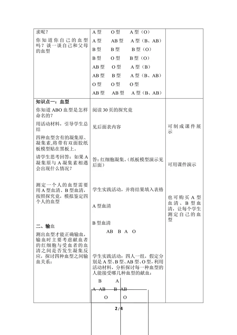 《《物质运输的载体》第二课时优教教案_初中全科目同步习题+精品试卷（7-9年级）_25秋初中生物《同步习题+精品试卷》_初中生物试卷（冀少版）_《同步练习+教案学案》_七年级下册》第2页预览
