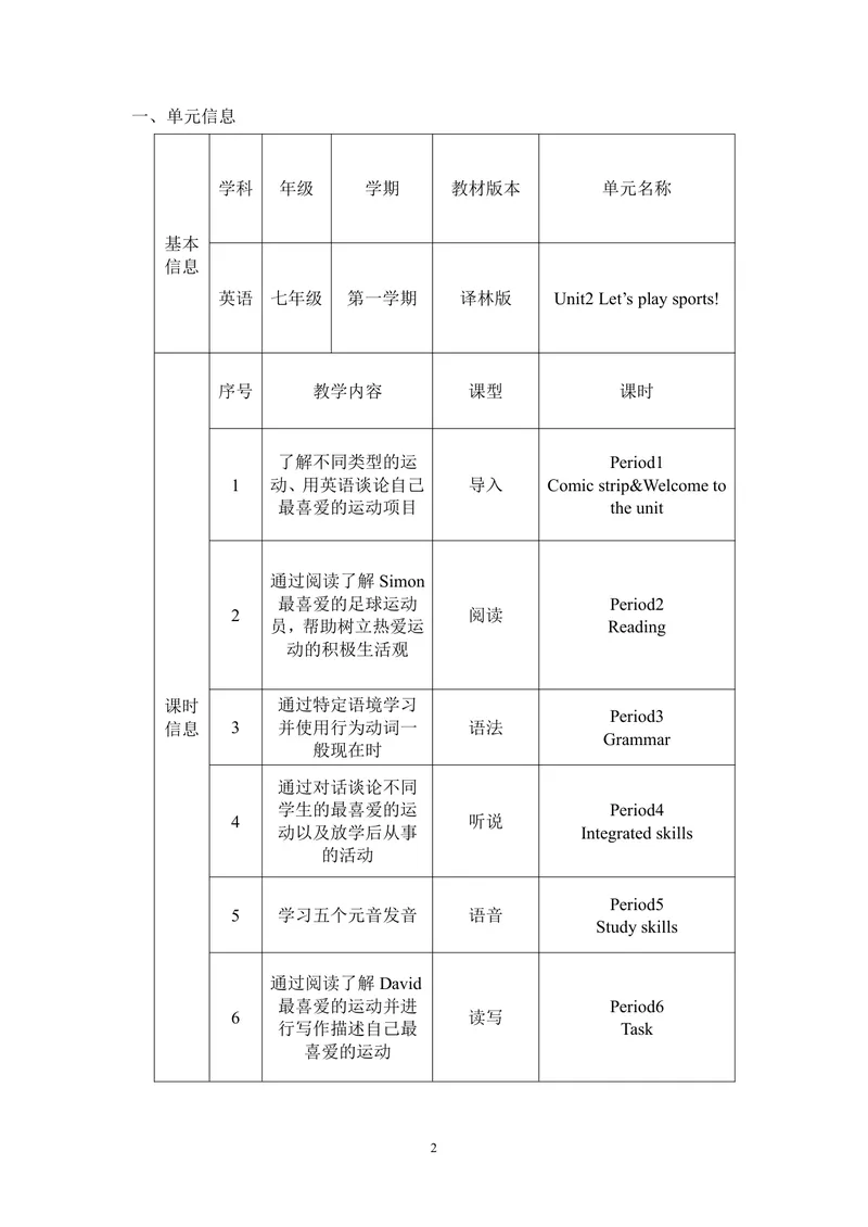 《七上Unit2单元作业设计_0作业_初中全科目同步习题+精品试卷（7-9年级）_25秋初中英语《同步习题+精品试卷》_初中英语（译林版）试卷_《优秀作业单》_七年级》第2页预览