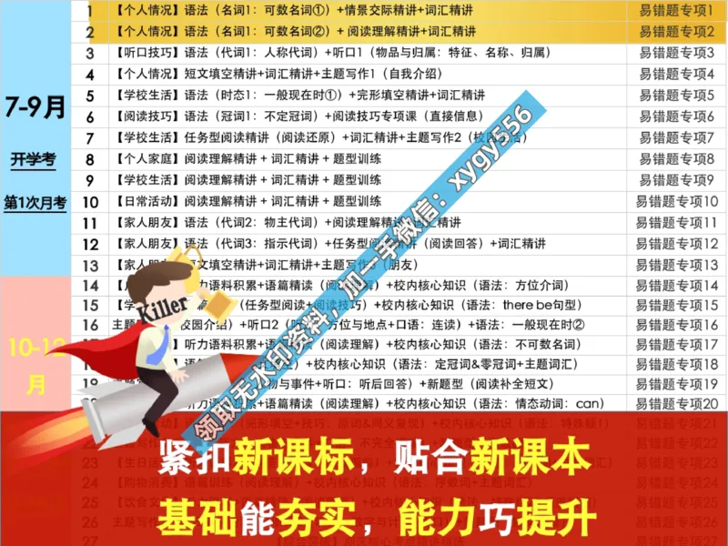 《03.课堂笔记主讲课中笔记_2025初一网课_25初一英语_25初一林淼英语（作业帮）_暑期班A+班_课堂笔记》第7页预览
