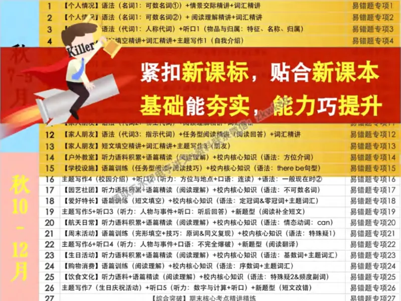 《03.课堂笔记主讲课中笔记_2025初一网课_25初一英语_25初一林淼英语（作业帮）_秋季下-秋季班A+_课堂笔记》第3页预览
