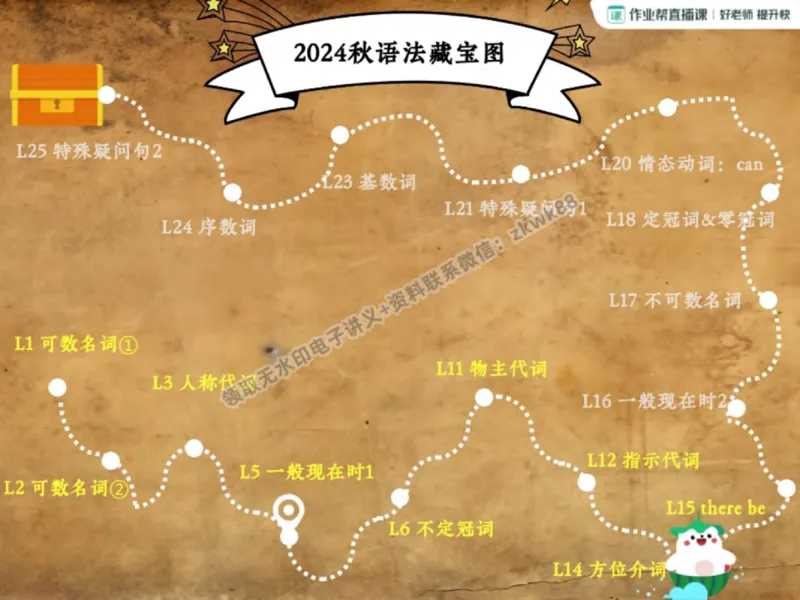 《03.课堂笔记主讲课中笔记_2025初一网课_25初一英语_25初一林淼英语（作业帮）_秋季下-秋季班A+_课堂笔记》第7页预览