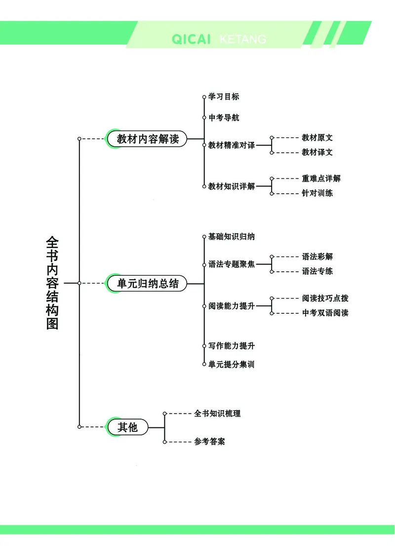 《英语8上七彩课堂_🌲八年级课堂笔记》第5页预览