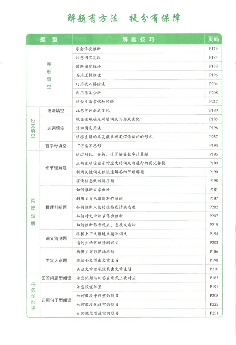 《一本英语完形填空与阅读理解150篇8年级_初中全科目同步习题+精品试卷（7-9年级）_25秋初中英语《同步习题+精品试卷》_初中英语（人教版）试卷_初中英语7-9年级下册》第4页预览