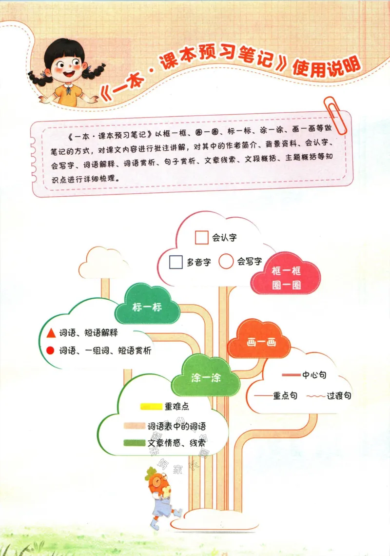 《026.一本二年级下册语文课本预习笔记（有答案）公众号：米妈家长圈_小学1-6年级全科全套_1-6年级全科下册_二年级_其他补充资料_语文资料》第4页预览