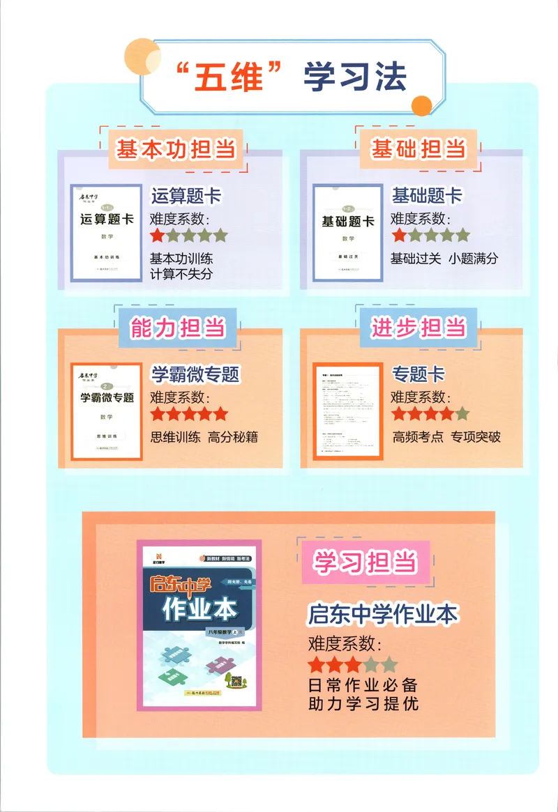 《主书_初中全科目同步习题+精品试卷（7-9年级）_25秋初中数学《同步习题+精品试卷》_初中数学人教版试卷_初中数学人教版7-9年级上册_《启东中学作业本》25秋_8年级上册》第3页预览
