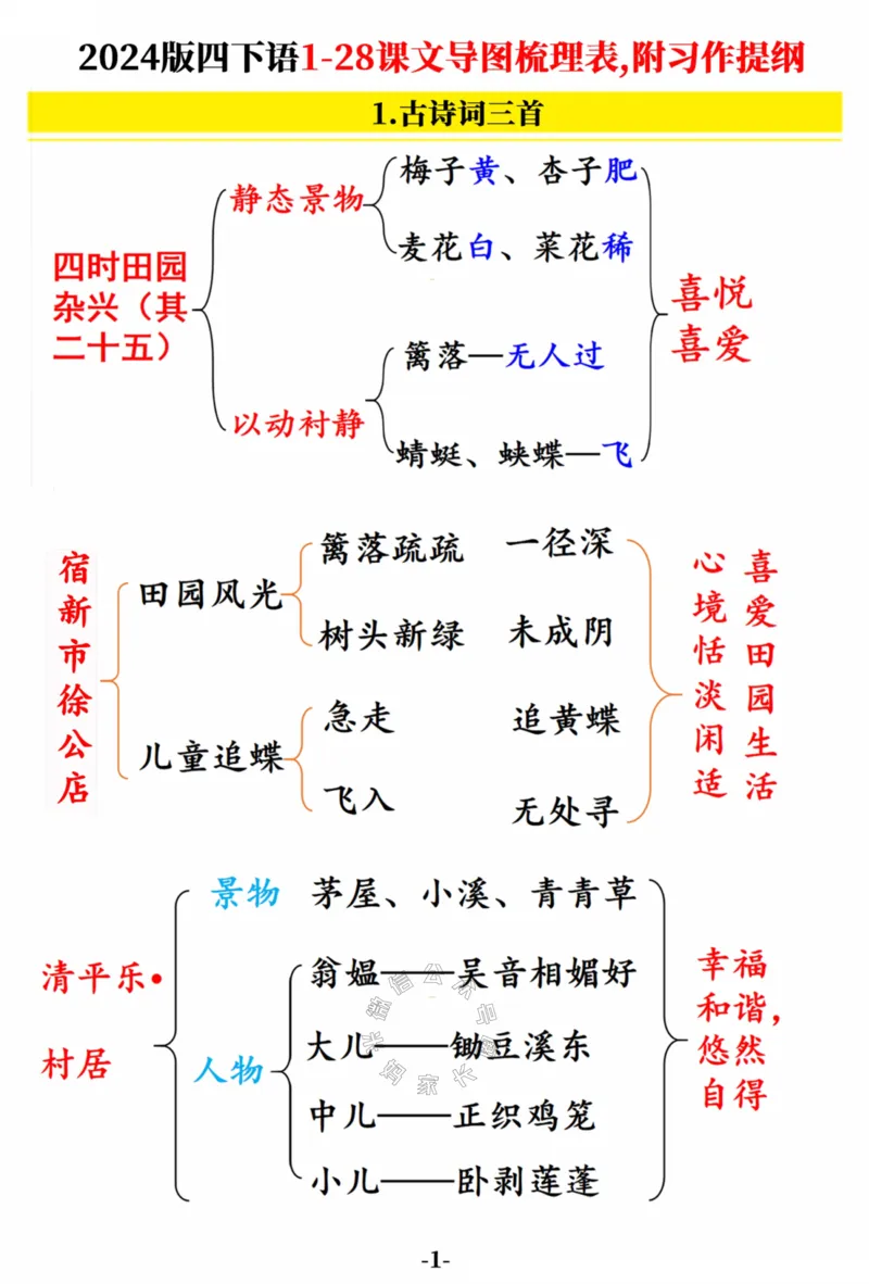 《022.2024版四年级下册语文1-28课文导图梳理表,附习作提纲（共19张）公众号：米妈家长圈_小学1-6年级全科全套_1-6年级全科下册_四年级_其他补充资料_语文资料》第1页预览