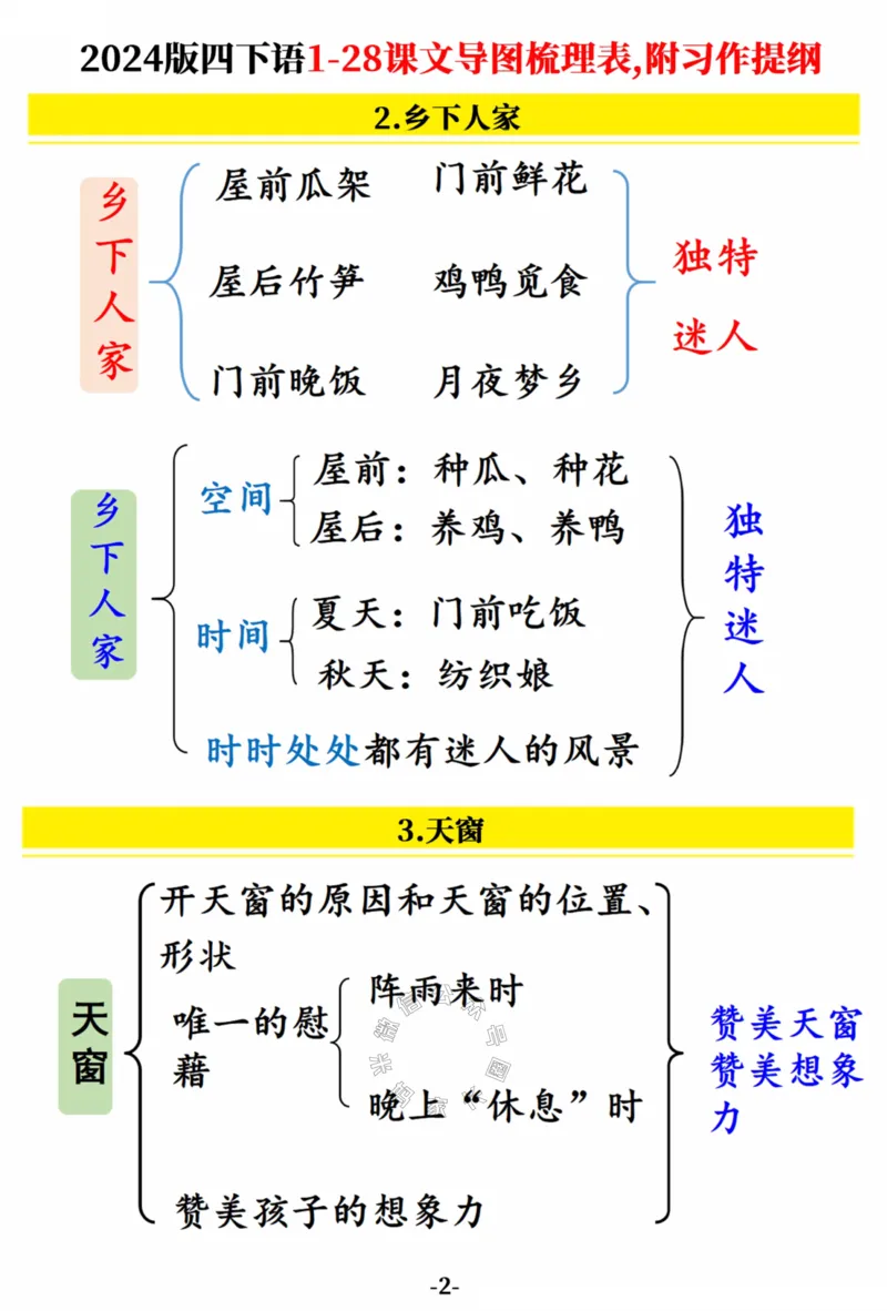 《022.2024版四年级下册语文1-28课文导图梳理表,附习作提纲（共19张）公众号：米妈家长圈_小学1-6年级全科全套_1-6年级全科下册_四年级_其他补充资料_语文资料》第2页预览