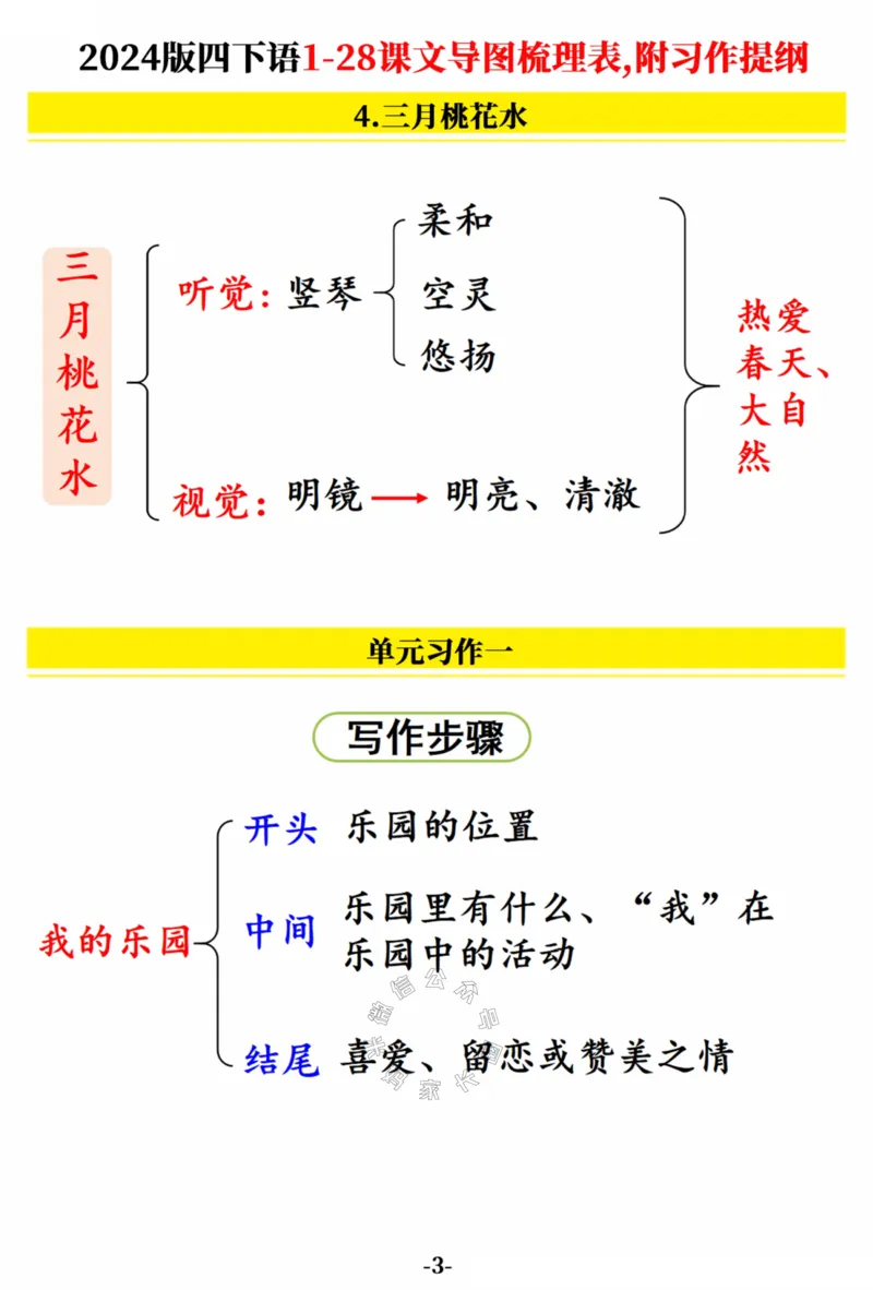 《022.2024版四年级下册语文1-28课文导图梳理表,附习作提纲（共19张）公众号：米妈家长圈_小学1-6年级全科全套_1-6年级全科下册_四年级_其他补充资料_语文资料》第3页预览