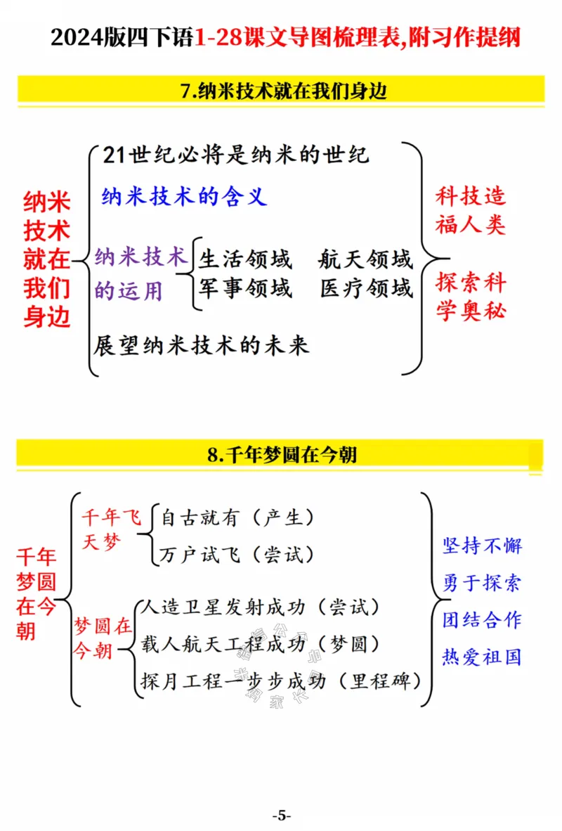 《022.2024版四年级下册语文1-28课文导图梳理表,附习作提纲（共19张）公众号：米妈家长圈_小学1-6年级全科全套_1-6年级全科下册_四年级_其他补充资料_语文资料》第5页预览