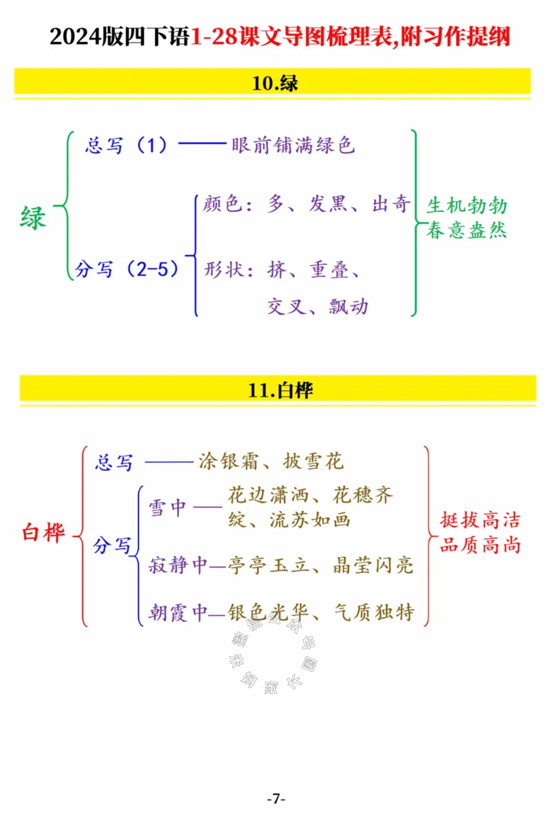 《022.2024版四年级下册语文1-28课文导图梳理表,附习作提纲（共19张）公众号：米妈家长圈_小学1-6年级全科全套_1-6年级全科下册_四年级_其他补充资料_语文资料》第7页预览
