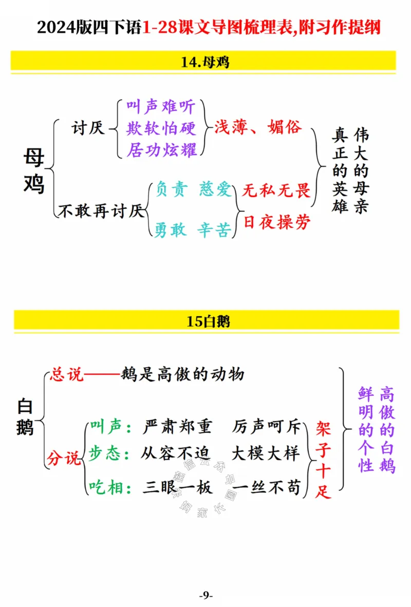 《022.2024版四年级下册语文1-28课文导图梳理表,附习作提纲（共19张）公众号：米妈家长圈_小学1-6年级全科全套_1-6年级全科下册_四年级_其他补充资料_语文资料》第9页预览