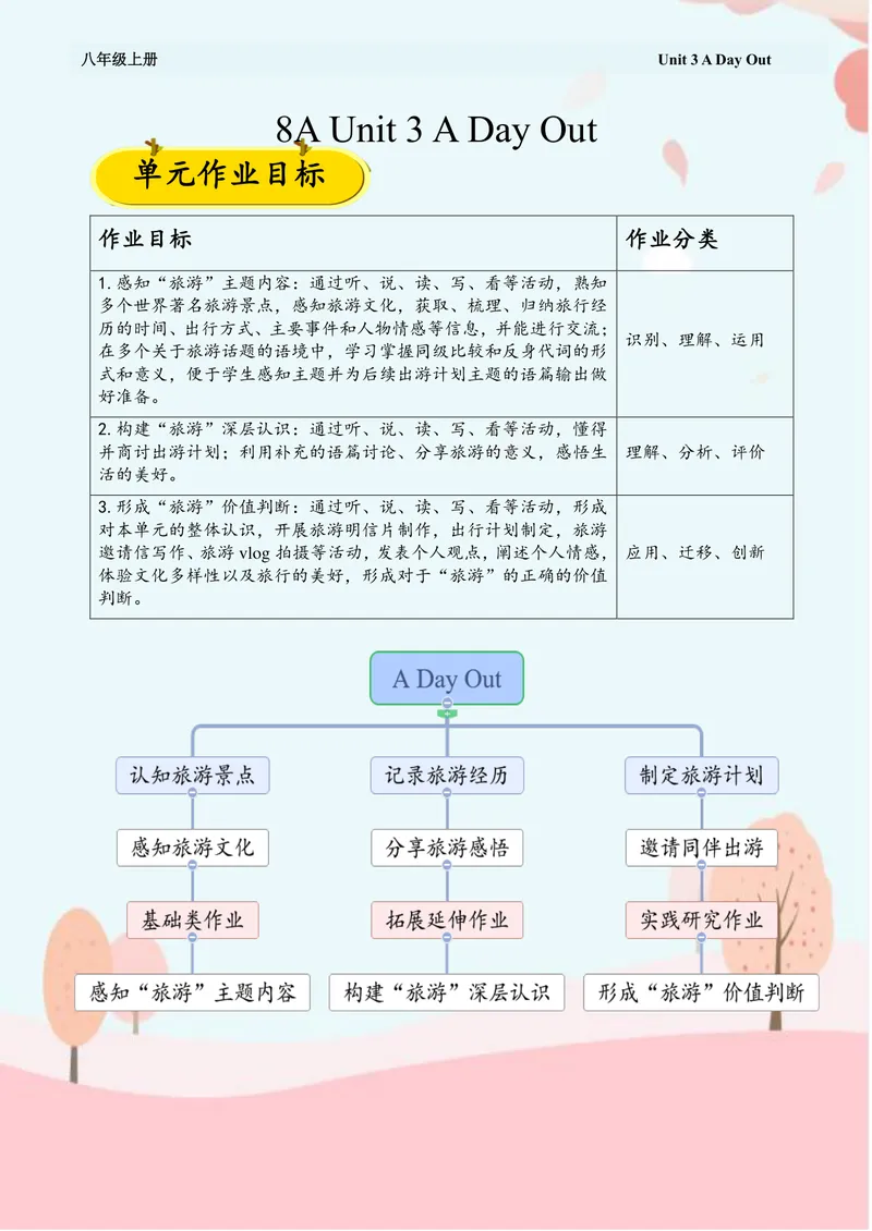 《中学英语八年级上册Unit3ADayOut单元作业_0作业_初中全科目同步习题+精品试卷（7-9年级）_25秋初中英语《同步习题+精品试卷》_初中英语（译林版）试卷_《优秀作业单》_八年级》第2页预览
