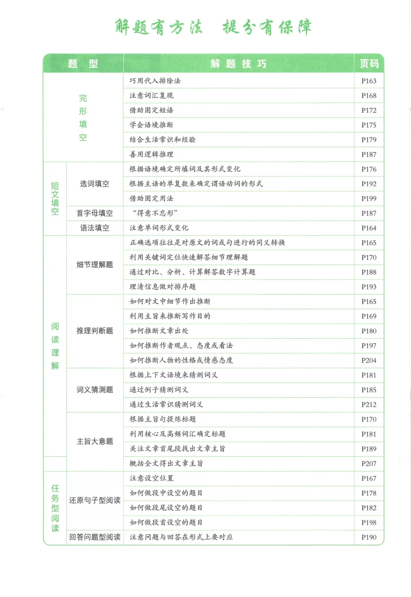 《一本英语完形填空与阅读理解150篇7年级_初中全科目同步习题+精品试卷（7-9年级）_25秋初中英语《同步习题+精品试卷》_初中英语（人教版）试卷_初中英语7-9年级下册》第4页预览
