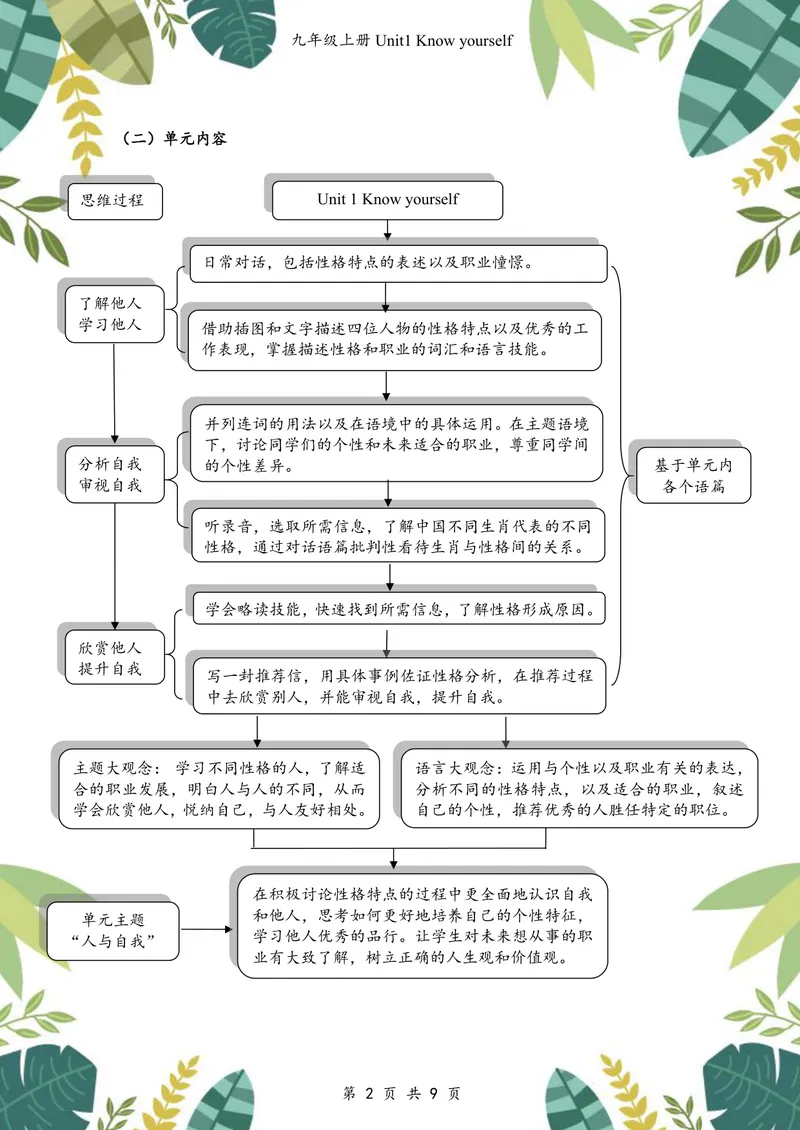 《中学英语九年级上册Unit1Knowyourself作业_0作业_初中全科目同步习题+精品试卷（7-9年级）_25秋初中英语《同步习题+精品试卷》_初中英语（译林版）试卷_《优秀作业单》_九年级》第3页预览