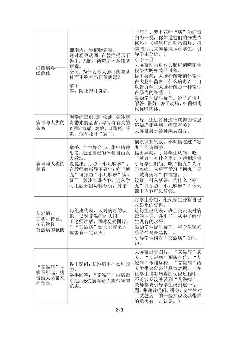 《《病毒》教案2_初中全科目同步习题+精品试卷（7-9年级）_25秋初中生物《同步习题+精品试卷》_初中生物试卷（冀少版）_《同步练习+教案学案》_八年级上册_第五单元微生物的生活》第2页预览